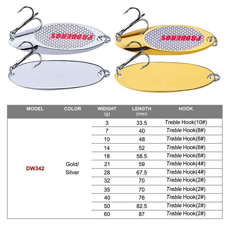 Metalen lepelvormige vislokker - Fishing Hook Treble recensie en prijs