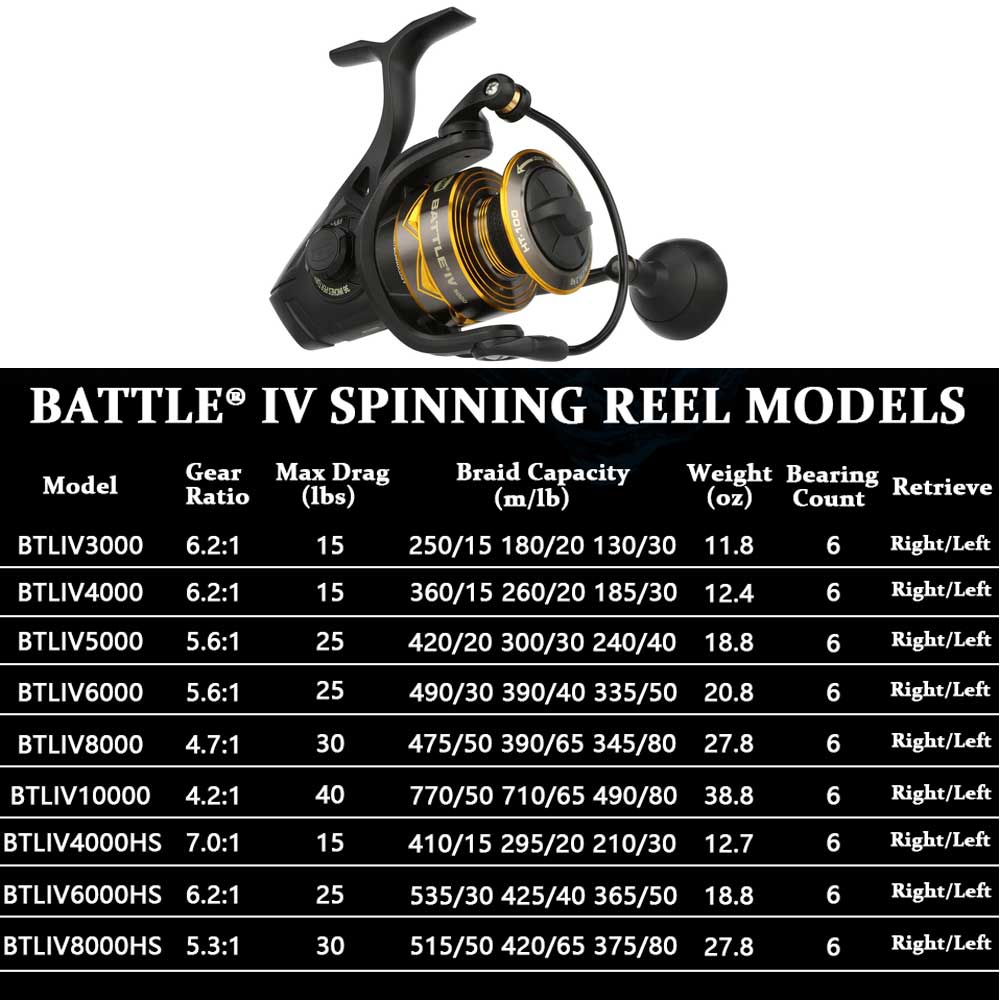 NIEUWE PENN BATTLE 4 Spinning  - Daiwa Reel Bg recensie en prijs